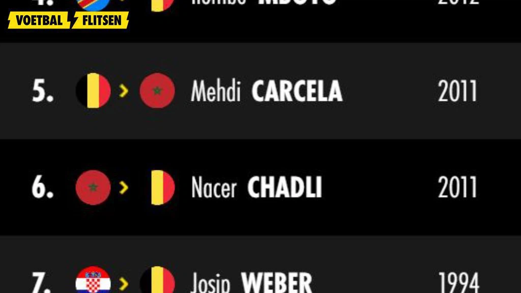 Lijst met Belgische voetballers die van nationaliteit veranderden.