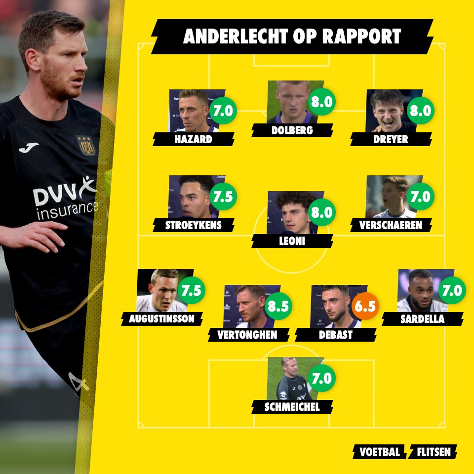 Anderlecht op rapport: topprestatie over de hele lijn